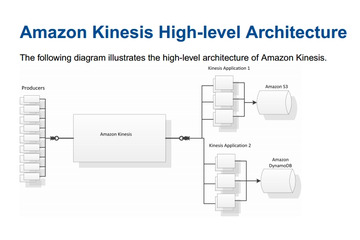 アマゾン ウェブ サービス、ビッグデータのストリーミング処理サービス「Amazon Kinesis」発表 画像