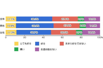 もうすぐボージョレ・ヌーボー解禁! ワインは好きですか? 画像