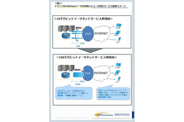 NTT Com、ドワンゴへ国内ISP初の100Gbpsイーサネットを提供開始 画像