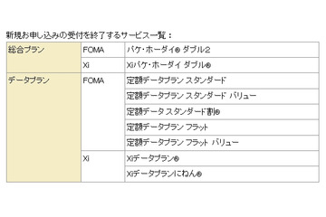 ドコモ、FOMA・Xi向けの一部プランを受付終了 画像