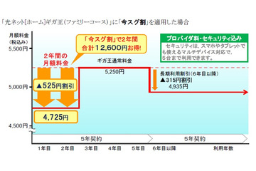 エネルギア・コミュニケーションズ、新キャンペーン「今スグ割」を12月1日から実施 画像