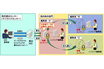 テレビ朝日、映像データを高セキュリティ化する新映像システムを採用 画像