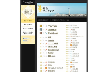 Yahoo！JAPAN「2013検索ワードランキング」、強かったのは「Googleマップ」「パズドラ」「壇蜜」 画像