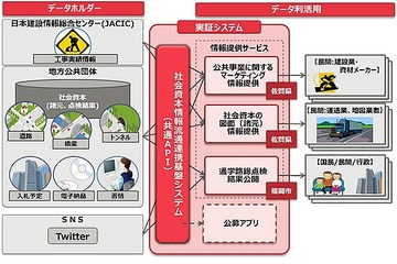 富士通、公共データの民間開放を使ったオープンデータ実証事業を開始 画像