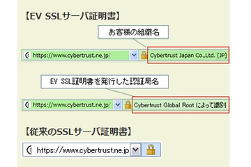 カスペルスキーとサイバートラスト、法人セキュリティ分野で業務提携 画像