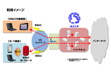 UQ、東北大学で専用WiMAXサービスの提供を開始 画像