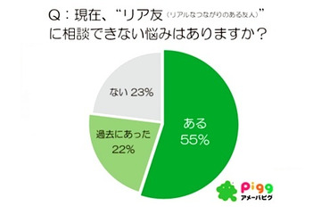 リア友には相談できない悩み、悩みを相談したい芸能人　ランキング 画像