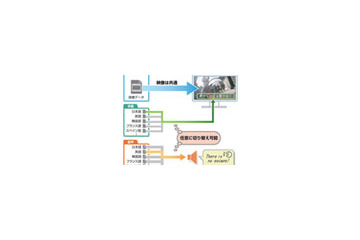 CRI・ミドルウェア、ワイドTV出力に対応したWii向け独自形式動画生成・再生システム 画像