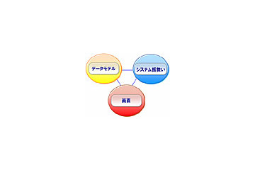 「こんなこといったっけ?」「仕様どおりです」——こんなズレを防ぐためのガイドラインが公開 画像