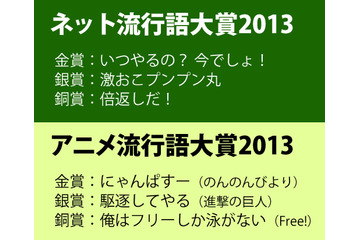 「ネット流行語大賞 2013」発表！　「バカッター」「ブラック企業」などランクイン 画像