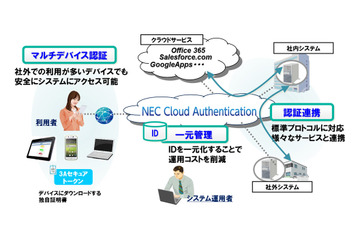 NECの法人向けクラウド認証「NEC Cloud Authentication」、Office 365と連携 画像