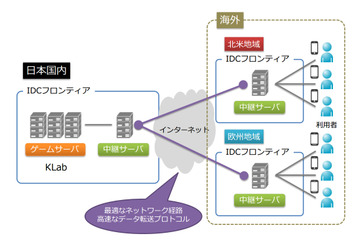 KLabとIDCフロンティア、モバイルオンラインゲームの海外展開で技術提携 画像