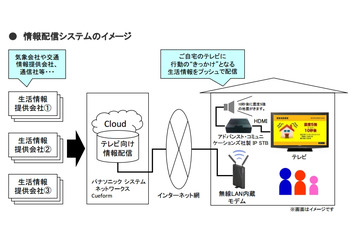 緊急時に自動的にテレビの電源をオンにして情報配信 イッツコムが実証実験 画像