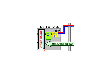 FTTH料金がぐっとお値頃に！？〜ISP7社、OLT装置の共用によるコスト削減の検証に成功 画像