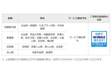 東急線、全駅でWiMAXエリアの整備を完了 画像