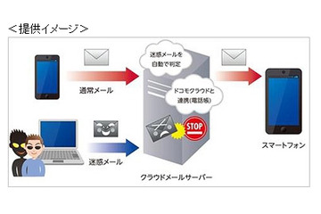 ドコモ、「迷惑メールおまかせブロック」提供開始 画像