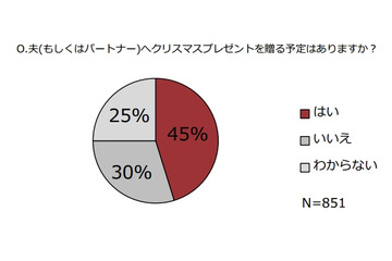 40~60代“バブル女子”、プレゼントには「3倍返し」を期待? 画像