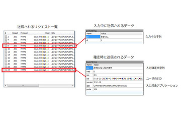 クラウド型日本語入力システムは入力文字が漏えいする危険性 画像