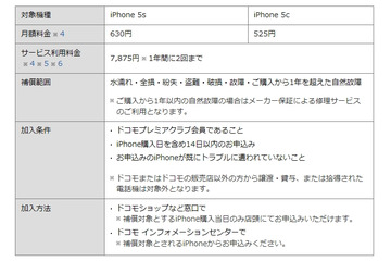 ドコモ、iPhoneの紛失・故障などに対応する「ケータイ補償サービス for iPhone」開始 画像