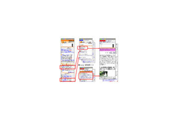 エフルート、froute.jpから携帯電話で「オールアバウト」の記事閲覧が可能に 画像