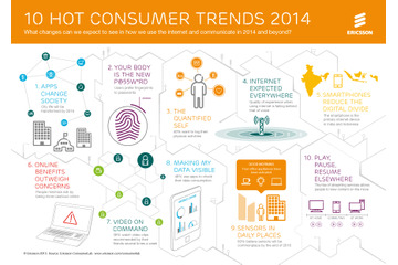 「身体パスワード」「ビデオオンコマンド」など……エリクソンが選ぶ、2014年“10大消費者トレンド” 画像