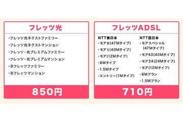 inet!Communications、フレッツ対応・固定IPアドレス付きネット接続を格安提供 画像