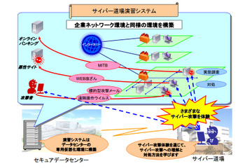 セコム、「サイバー道場」を開講……サイバー攻撃への対処訓練を提供 画像