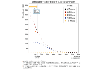 アッカ、40Mbpsサービスを47Mbpsにアップデート。ファームウェアの更新で対応 画像