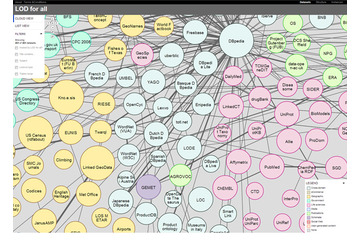 富士通、Linked Open Dataへのリンクを自動的に付与する技術を開発 画像