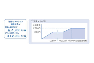 KDDI、国内キャリアとして初めてフランスでのLTE利用に対応 画像