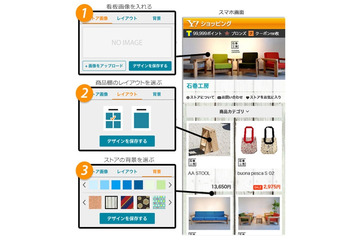 Yahoo!ショッピング、スマホからも出店できる「ライト出店」開始 画像