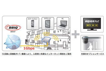 QTNet、賃貸集合住宅オーナー向け「BBIQアパートWi-Fi」提供開始 画像