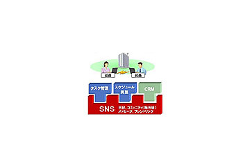 NEC、SNSベースの企業向けSaaS型Webツール群「Social Tool Mart」 画像