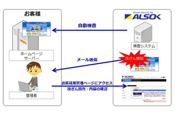 ホームページ改ざん検知サービス　ALSOKとセキュアブレインが協業 画像