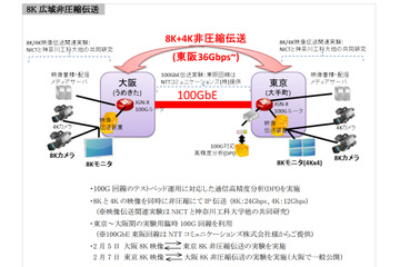 NICT、世界初の8K非圧縮映像の長距離伝送に成功……“さっぽろ雪まつり” 画像