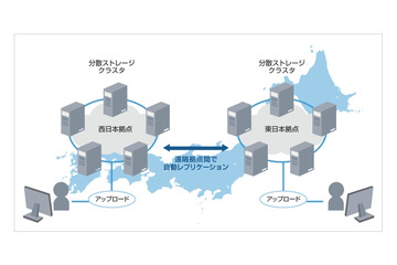 ソフトバンクTとヤフー、容量無制限の「ホワイトクラウド 分散ストレージ」提供開始 画像