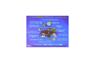 インテル、LGA775版Pentium 4と925X/915P/915G Expressチップセット 画像