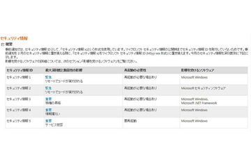 「緊急」2件を含む5件…2月セキュリティ事前情報 マイクロソフト 画像