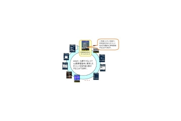 いつでも情報スタンバイ「au one ガジェット」、新プラットフォーム「KCP+」〜au携帯電話が12月以降に大きく変化 画像