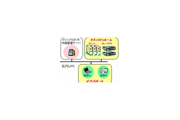 NTTアイティ、ロードバランス機能搭載のSBCシステム「MagicConnect 2.0」 画像