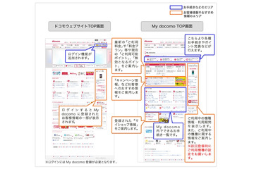 ドコモ、サイトをリニューアル……「docomo ID」によるログイン機能追加 画像