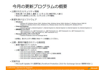 最大深刻度「緊急」4件…2月セキュリティ情報 マイクロソフト 画像