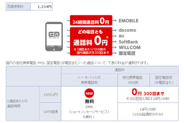 「音声通話定額」に改めて注目、一番“使える”のはどのキャリア? 画像