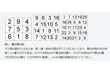 高校生が筑波大のスパコンを使い、「5×5魔方陣」を解明……約2億7500万の全解を出力 画像