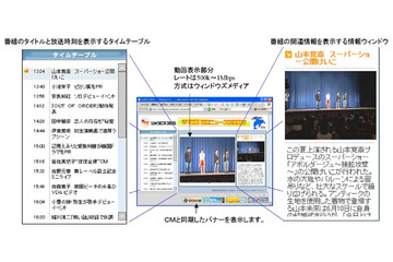 衛星プラス＋CATVのIPマルチキャストによるインターネット放送「ヒットポップスTV」がスタート 画像