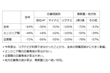 厚労省から受けたのは「口頭による助言」……ドワンゴ、受験料制度について説明 画像