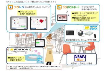 NTT東、店舗向けタブレット活用クラウド「ラクレジ」「ラクPOPボード」提供開始 画像