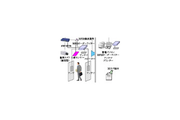 三菱電機、三菱東京UFJ銀行にRFIDタグを使った文書持ち出し監視システムを納入 画像