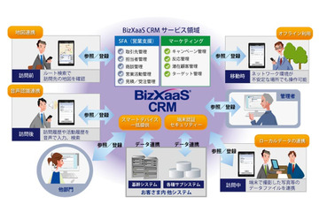 NTTデータ、SFA/CRMソリューション「BizXaaS CRM」にスマートデバイス機能を拡充 画像