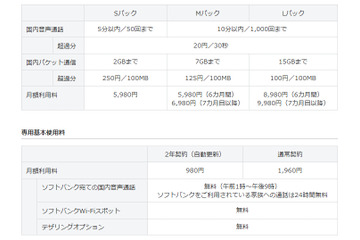 ソフトバンクM、“音声＋パケット定額”の新サービスは「スマ放題」……4月21日提供開始 画像